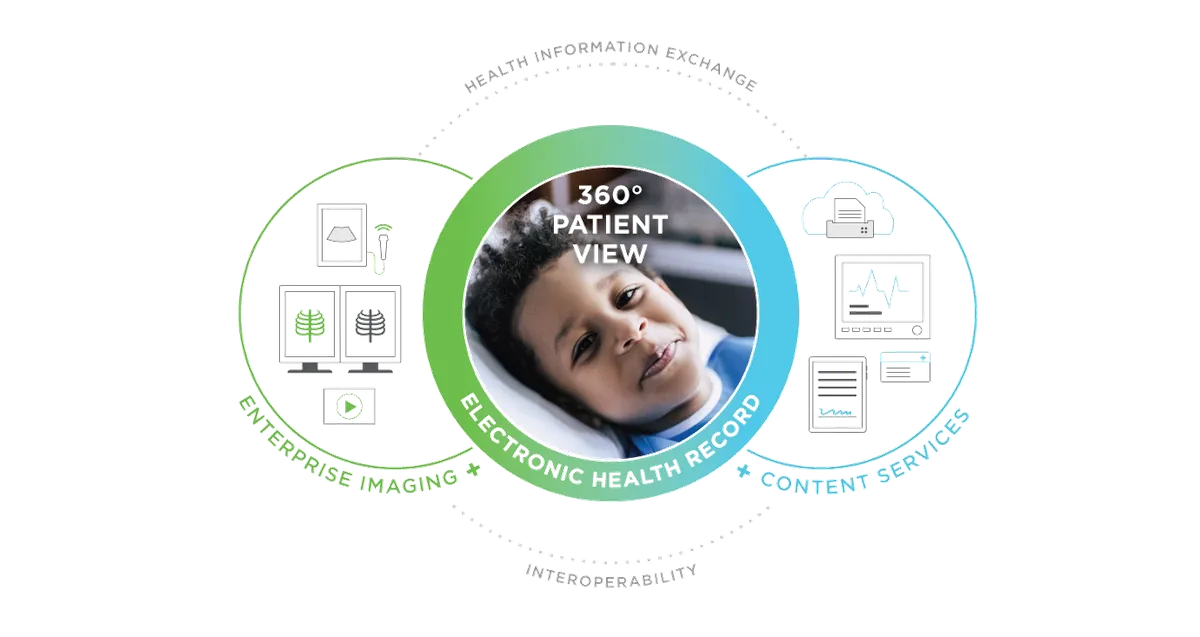 OnBase von Hyland – Oberfläche der Content-Services-Plattform für Kliniken