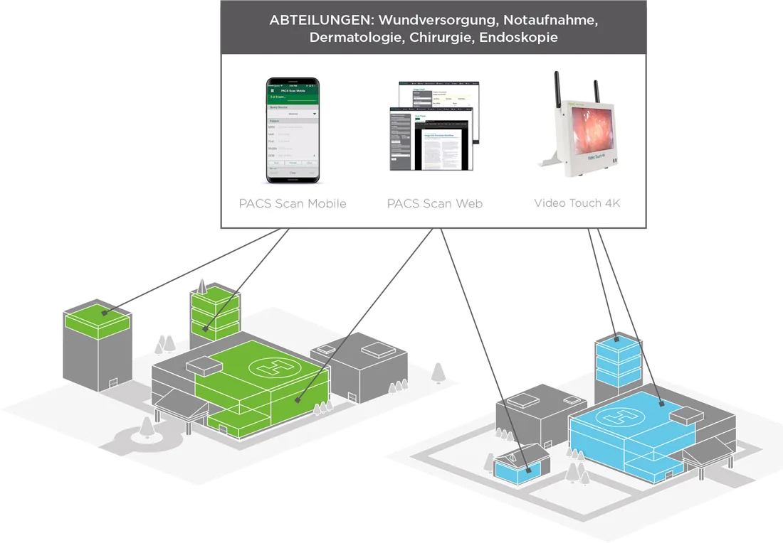 PACSGEAR von Hyland – Bilderfassung und Anbindung an Klinik-Systeme